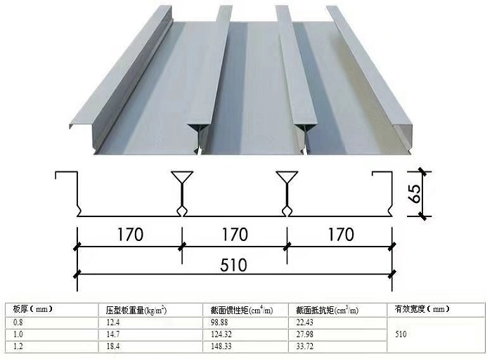 Closed Profile Steel Decking